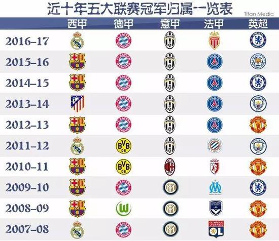 图加特的德